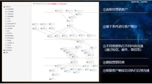 數據引擎，助力保險數字化轉型