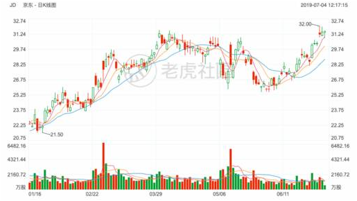 2019上半年最受投資者關注的的美港股榜單：特斯拉再度登頂