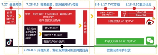 IMS（天下秀）新媒體商業(yè)集團(tuán)獲IAI國際廣告獎三項大獎