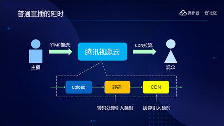 音視頻融合通信技術(shù)的最佳實踐，全在這里了