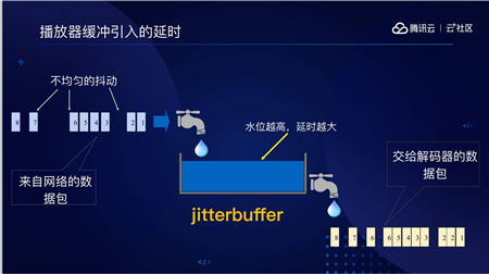 音視頻融合通信技術(shù)的最佳實踐，全在這里了