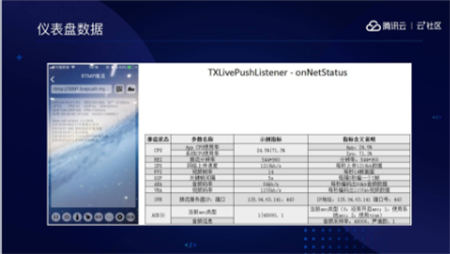 音視頻融合通信技術(shù)的最佳實踐，全在這里了