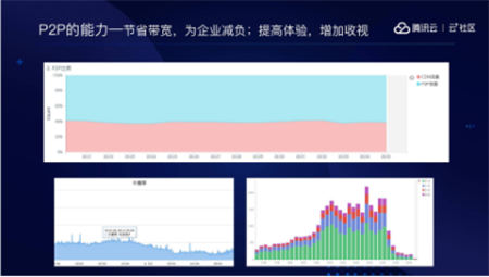 音視頻融合通信技術(shù)的最佳實踐，全在這里了