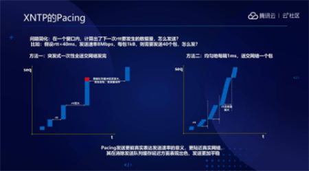 音視頻融合通信技術(shù)的最佳實踐，全在這里了