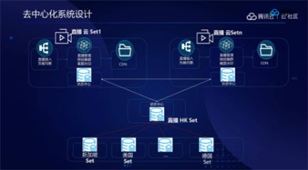 音視頻融合通信技術(shù)的最佳實踐，全在這里了