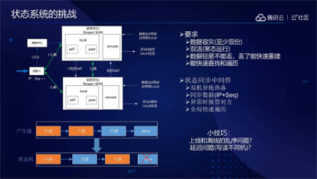 音視頻融合通信技術(shù)的最佳實踐，全在這里了