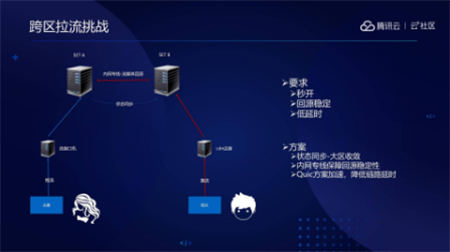 音視頻融合通信技術(shù)的最佳實踐，全在這里了