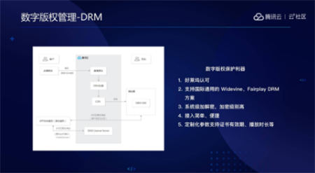 音視頻融合通信技術(shù)的最佳實踐，全在這里了