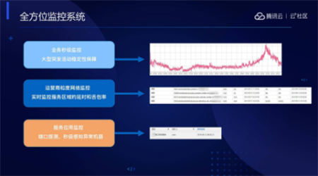 音視頻融合通信技術(shù)的最佳實踐，全在這里了