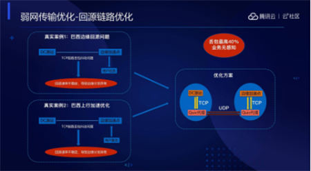 音視頻融合通信技術(shù)的最佳實踐，全在這里了