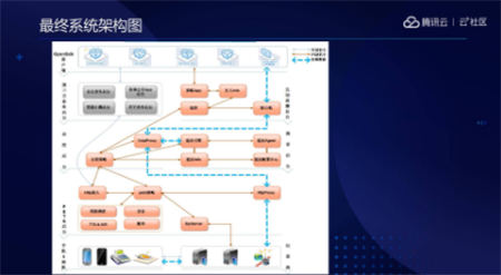 音視頻融合通信技術(shù)的最佳實踐，全在這里了