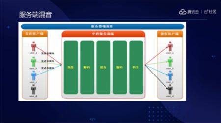 音視頻融合通信技術(shù)的最佳實踐，全在這里了