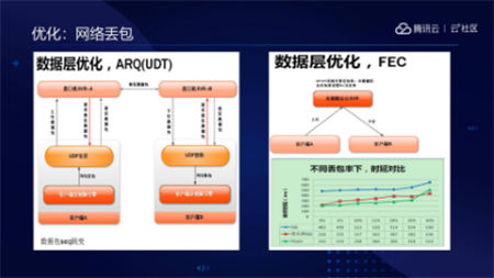 音視頻融合通信技術(shù)的最佳實踐，全在這里了