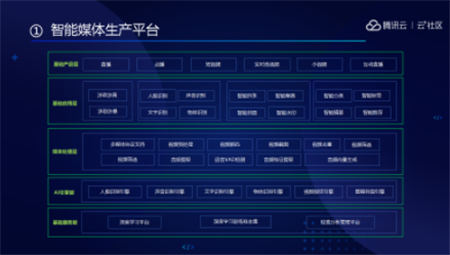 音視頻融合通信技術(shù)的最佳實踐，全在這里了