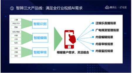 音視頻融合通信技術(shù)的最佳實踐，全在這里了