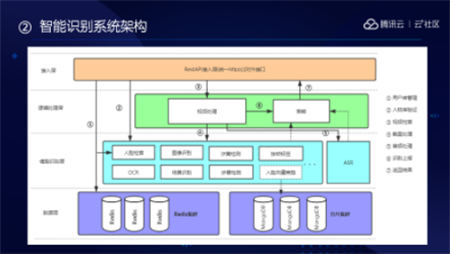 音視頻融合通信技術(shù)的最佳實踐，全在這里了