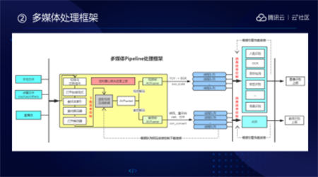 音視頻融合通信技術(shù)的最佳實踐，全在這里了