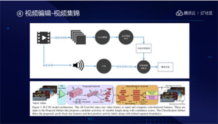 音視頻融合通信技術(shù)的最佳實踐，全在這里了