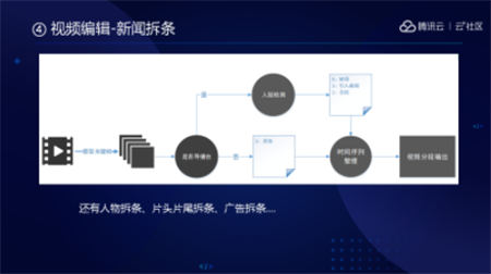 音視頻融合通信技術(shù)的最佳實踐，全在這里了