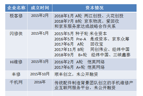 5G時代“?！薄皺C”重重，手機維修下半場路在何方？