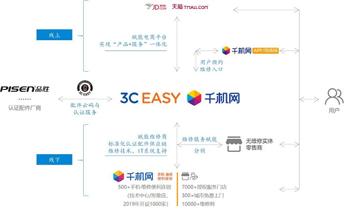 5G時代“危”“機”重重，手機維修下半場路在何方？