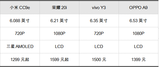 AMOLED橫空出世，竟然只要1299？