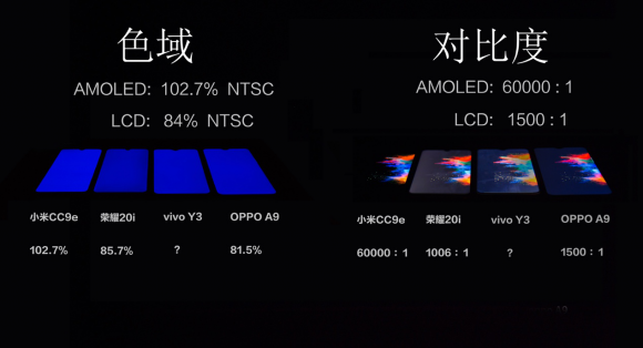 AMOLED橫空出世，竟然只要1299？