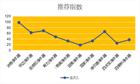 2019十大凈水器評(píng)選出來了，哪個(gè)品牌的好