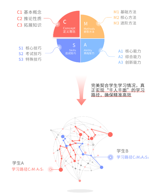 高考提分率近90%! 阿凡題AI老師用實力C位出道!