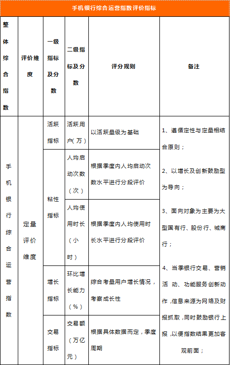 中國電子銀行網(wǎng)聯(lián)合易觀啟動“2019手機銀行運營指數(shù)（第二期）”研究啟動，開放資料提交通道