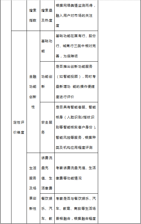 中國電子銀行網(wǎng)聯(lián)合易觀啟動“2019手機銀行運營指數(shù)（第二期）”研究啟動，開放資料提交通道