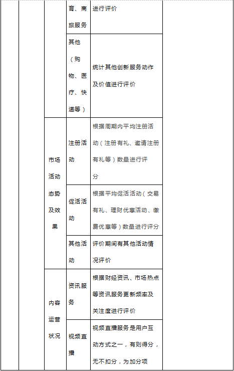 中國電子銀行網(wǎng)聯(lián)合易觀啟動“2019手機銀行運營指數(shù)（第二期）”研究啟動，開放資料提交通道