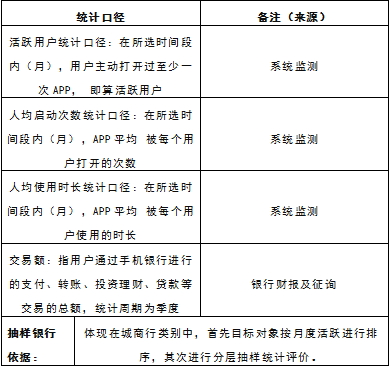 中國電子銀行網(wǎng)聯(lián)合易觀啟動“2019手機銀行運營指數(shù)（第二期）”研究啟動，開放資料提交通道