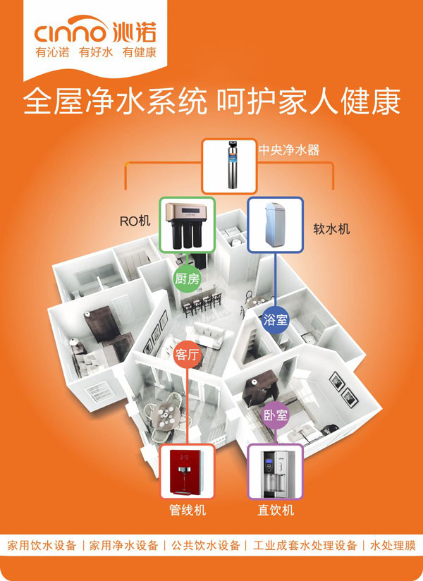 全屋凈水器廠家直銷：定制批發(fā)進(jìn)貨哪家比較好？