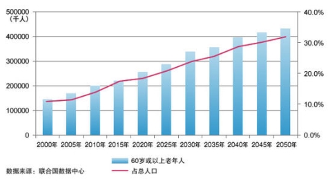 盯準(zhǔn)5億老人市場(chǎng)，飛利浦手機(jī)發(fā)力4G只是開始