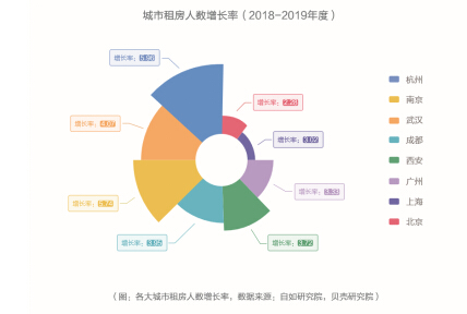 新華網(wǎng)x自如發(fā)布藍(lán)皮書(shū)：杭州互聯(lián)網(wǎng)從業(yè)者成租房主力