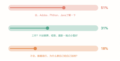 新華網(wǎng)x自如發(fā)布藍(lán)皮書(shū)：杭州互聯(lián)網(wǎng)從業(yè)者成租房主力