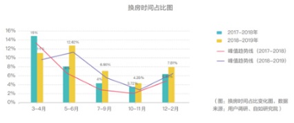 藍皮書：北京租房青年高學(xué)歷占比增加，更懂得享受品質(zhì)生活