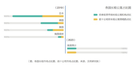 藍皮書：北京租房青年高學(xué)歷占比增加，更懂得享受品質(zhì)生活