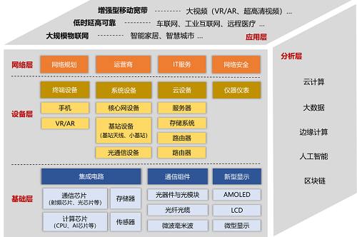 行業(yè)白皮書：《5G云化虛擬現(xiàn)實白皮書》