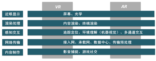 行業(yè)白皮書：《5G云化虛擬現(xiàn)實白皮書》