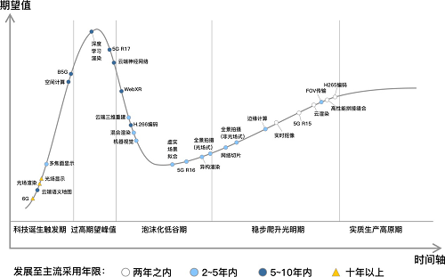 行業(yè)白皮書：《5G云化虛擬現(xiàn)實白皮書》