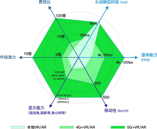 行業(yè)白皮書：《5G云化虛擬現(xiàn)實白皮書》