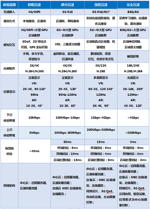 行業(yè)白皮書：《5G云化虛擬現(xiàn)實白皮書》