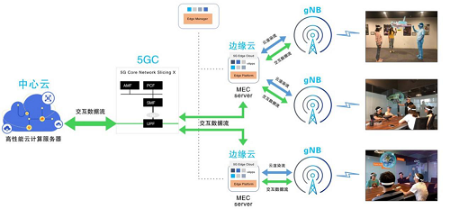 行業(yè)白皮書：《5G云化虛擬現(xiàn)實白皮書》