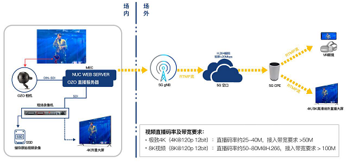 行業(yè)白皮書：《5G云化虛擬現(xiàn)實白皮書》