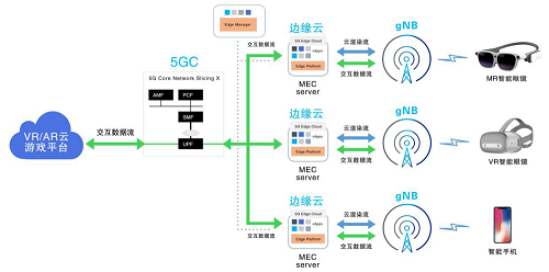 行業(yè)白皮書：《5G云化虛擬現(xiàn)實白皮書》