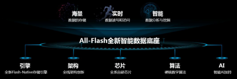 華為云存儲(chǔ)All-Flash戰(zhàn)略：成就不凡的微秒時(shí)代