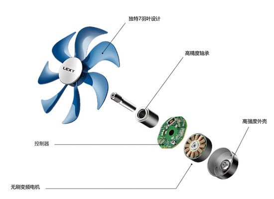 萊克魔力風(fēng)智能空氣調(diào)節(jié)扇七羽葉設(shè)計(jì)，帶你領(lǐng)略夏天的柔爽！