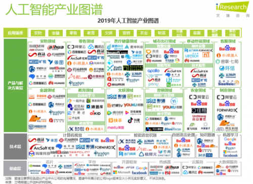 艾瑞2019中國(guó)AI產(chǎn)業(yè)研究報(bào)告發(fā)布，碼隆科技商品識(shí)別領(lǐng)跑新零售